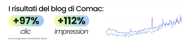 crescita organica e risultati del blog di comac